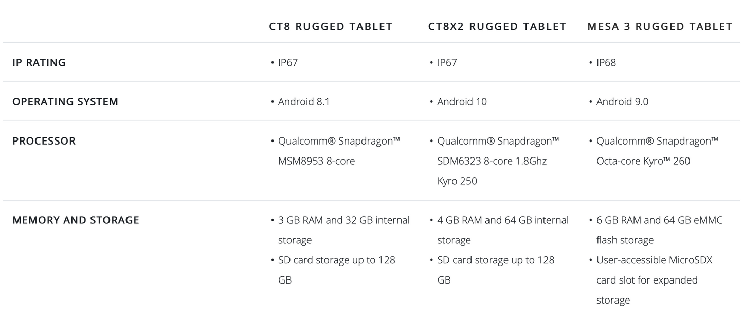 CT8X2 Rugged Tablet
